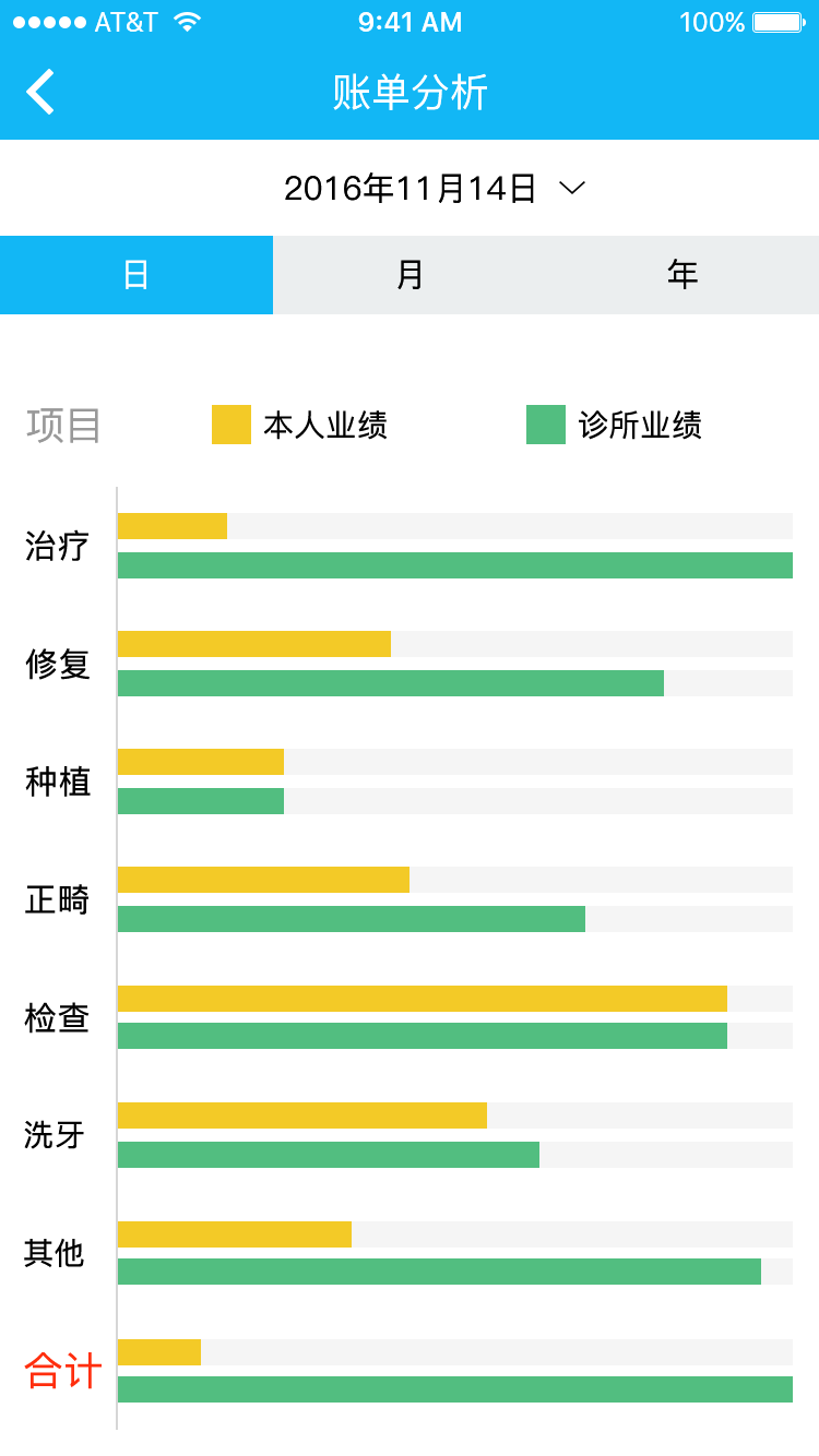 云牙诊所截图3