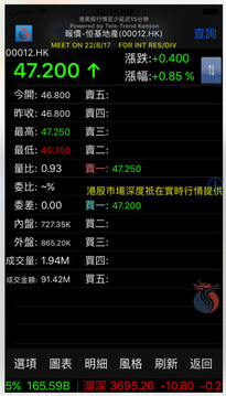 廣發香港港股快車截图