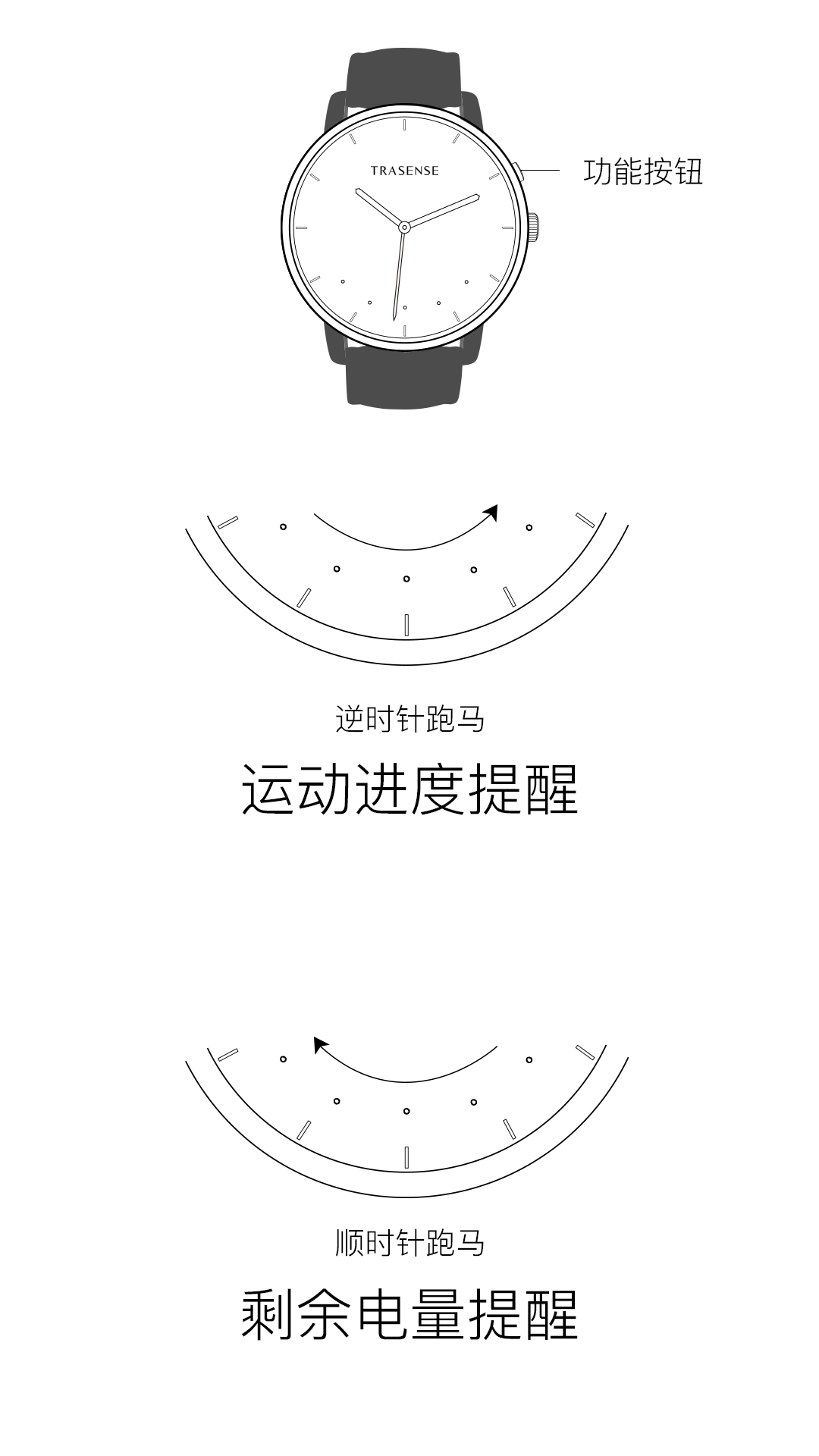 TRASENSE FASHION截图4