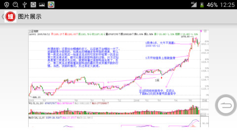 缠中说禅教你炒股票截图5