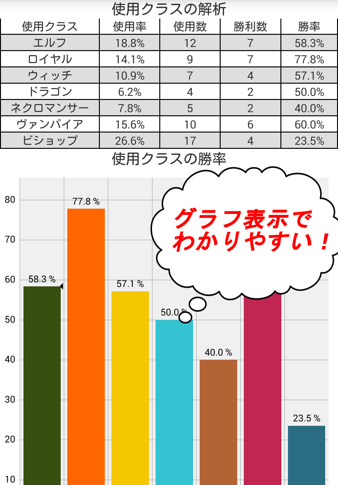 シャドウバース常駐型成績記録アプリ Shadowcalc 相似游戏下载预约 豌豆荚