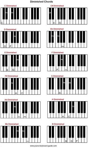 Piano Instruments截图1