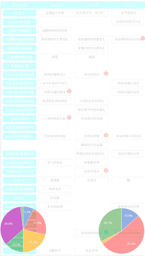 云错题本截图4