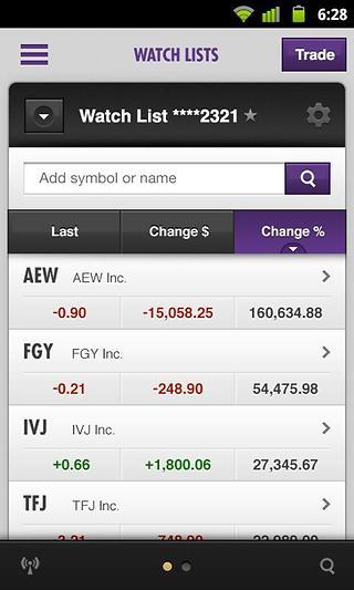 Scottrade options app