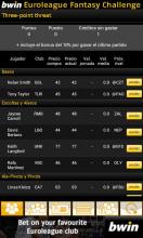 bwin Euroleague Fantasy截图1