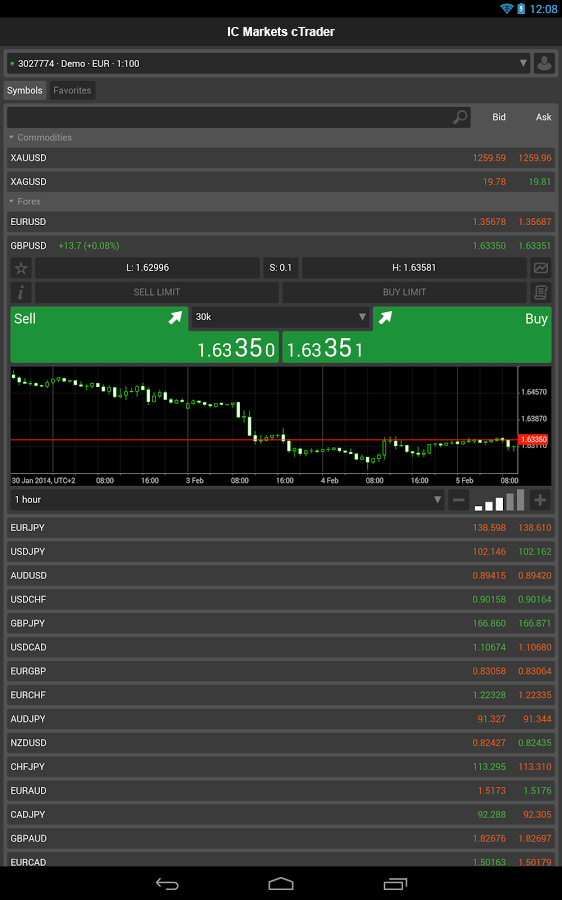 IC Markets cTrader截图1