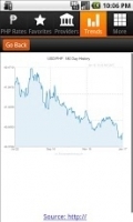 Dollar to Philippine Peso Rate 1.1截图2