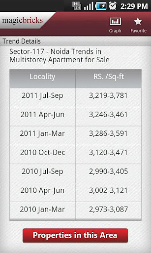 MagicBricks Property Search截图2