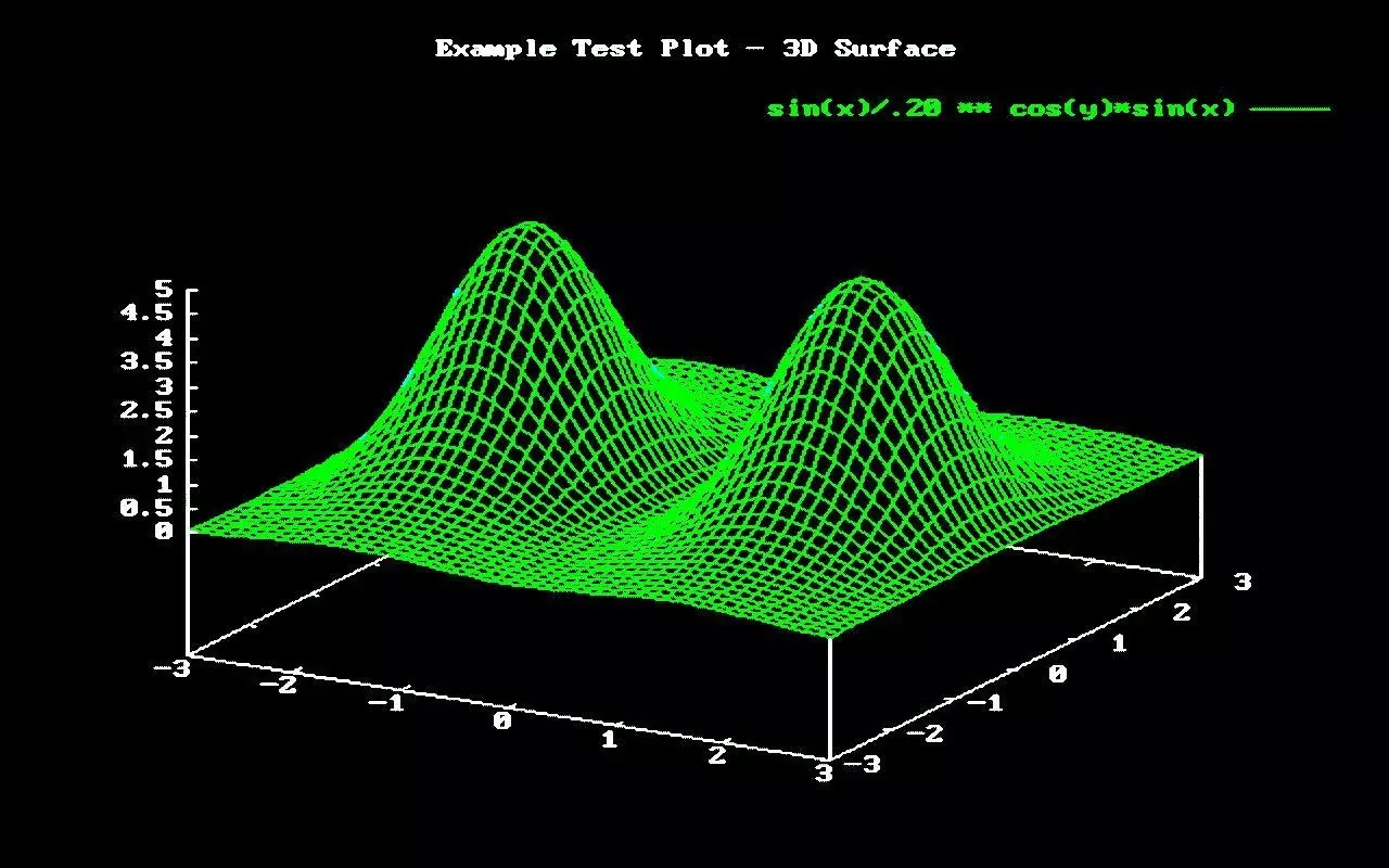 GNUplot37 GNUplot for Android截图2