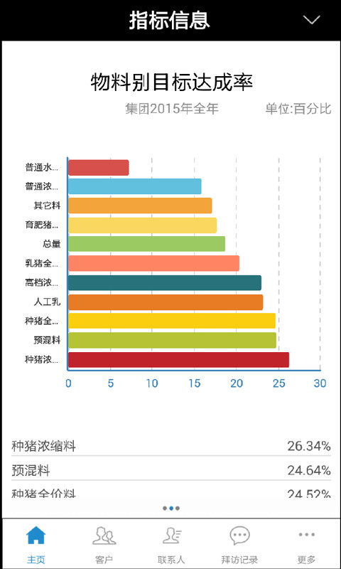 安佑CRM截图3