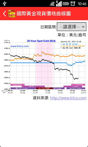 台湾黄金价格查询截图1