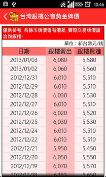 台湾黄金价格查询截图