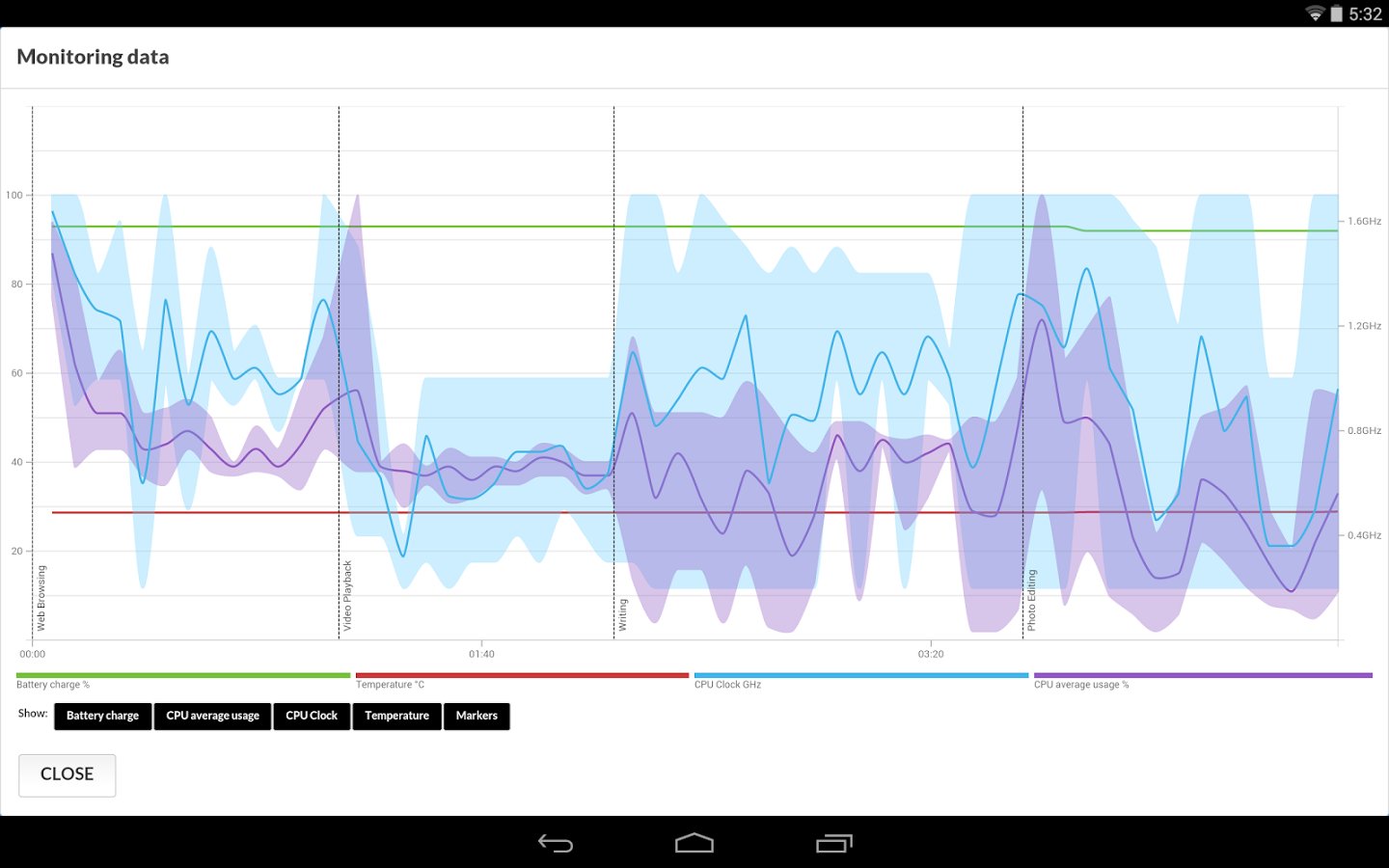 安卓 PCMark (PCMark for Android)截图9