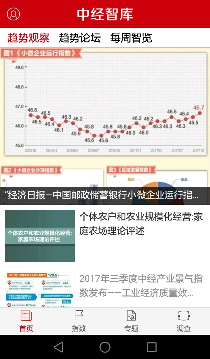 中国经济截图1