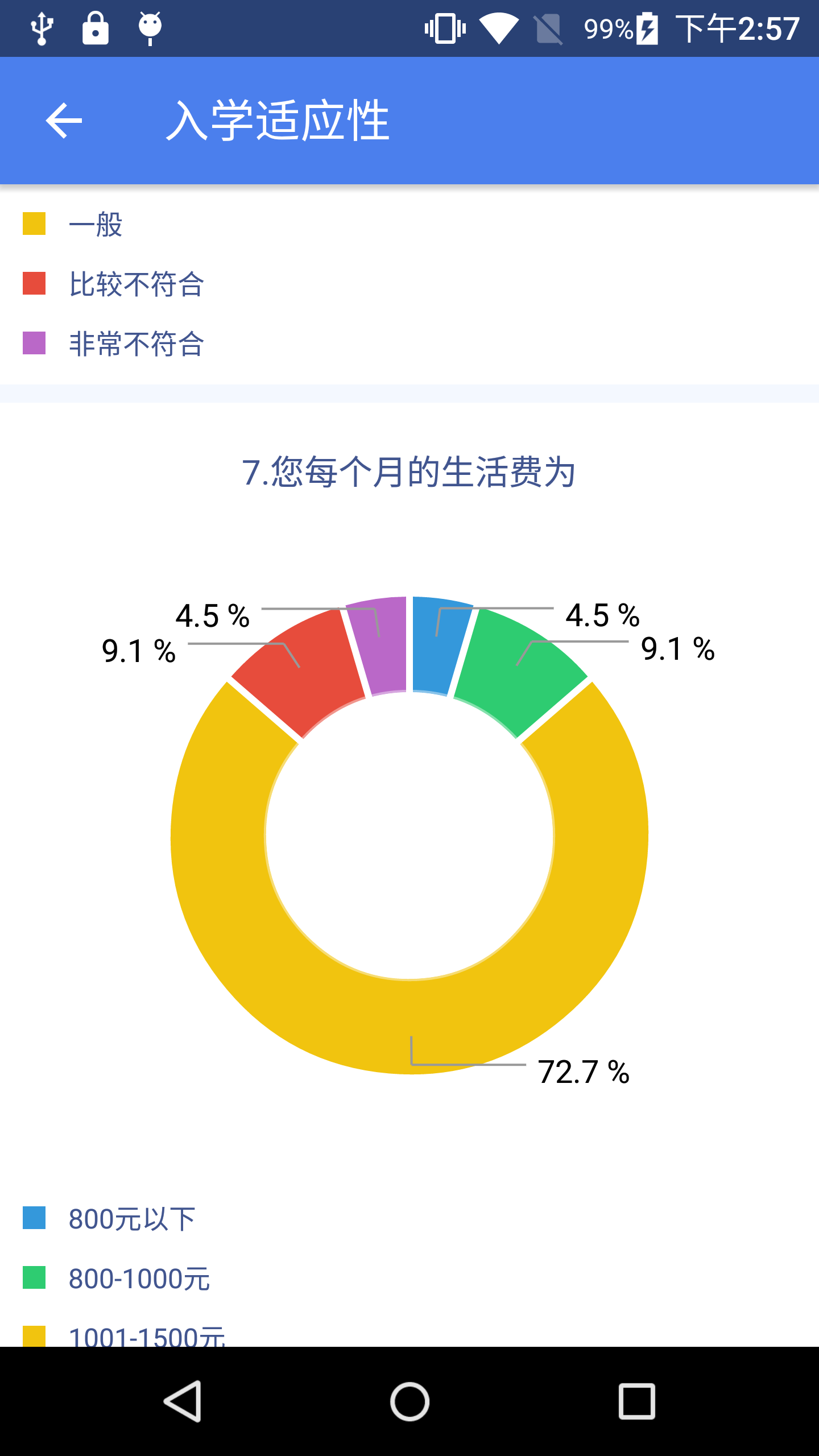 孜点数据截图5