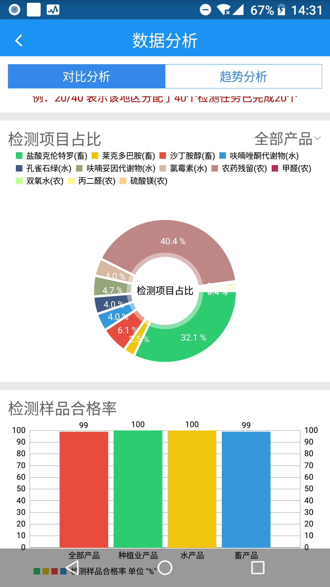 佛山菜篮子截图5