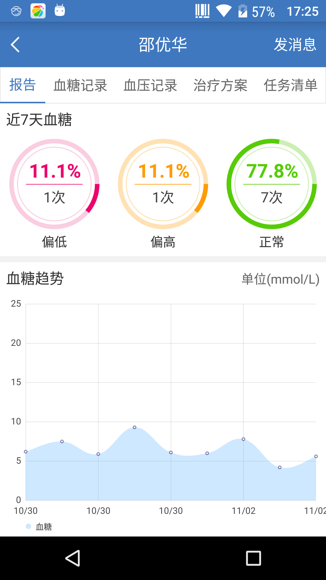 医互通截图2