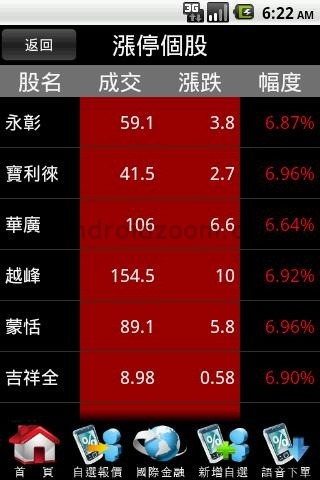 台灣大哥大-股市大哥大截图3