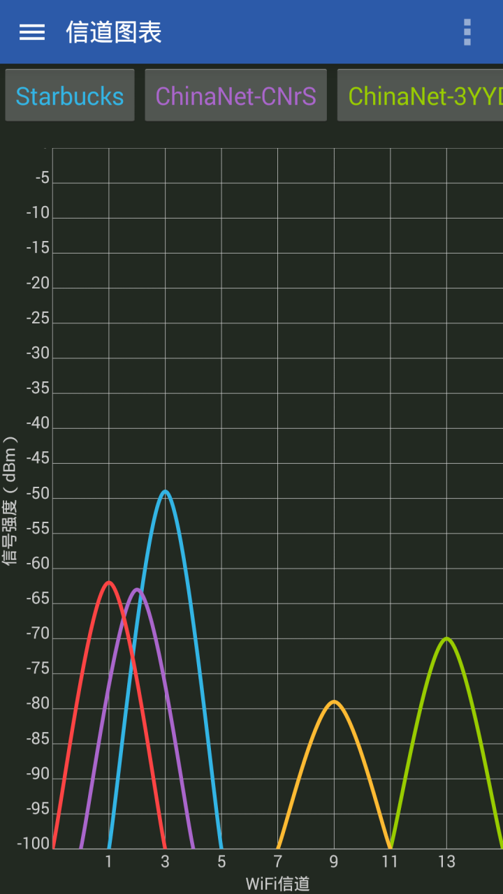 WiFi万能分析仪截图3