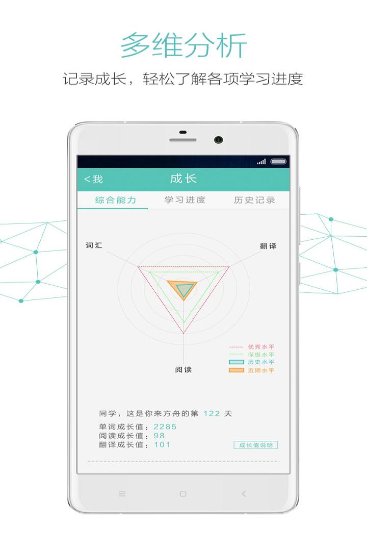 英语方舟考研截图5