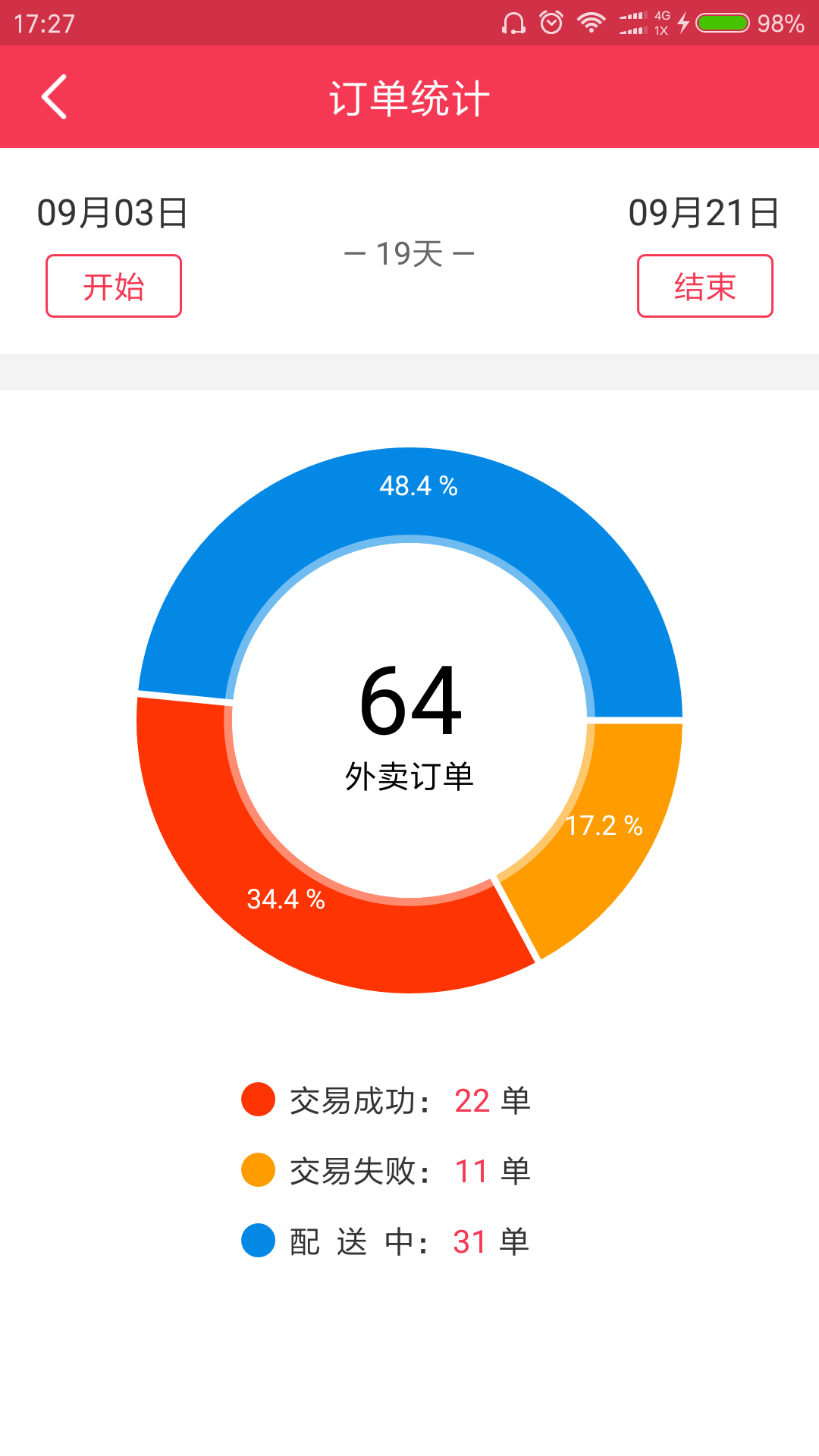 万峰配送截图5