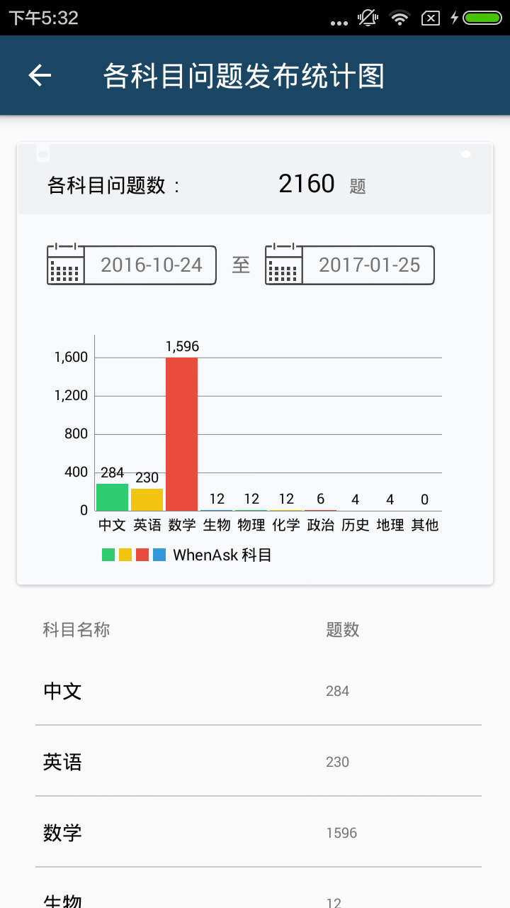 Goldford statistics截图3