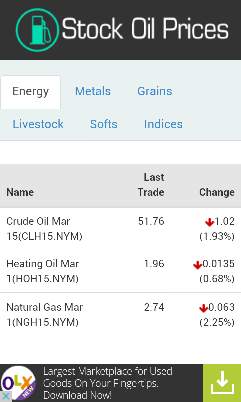 Oil Price截图1