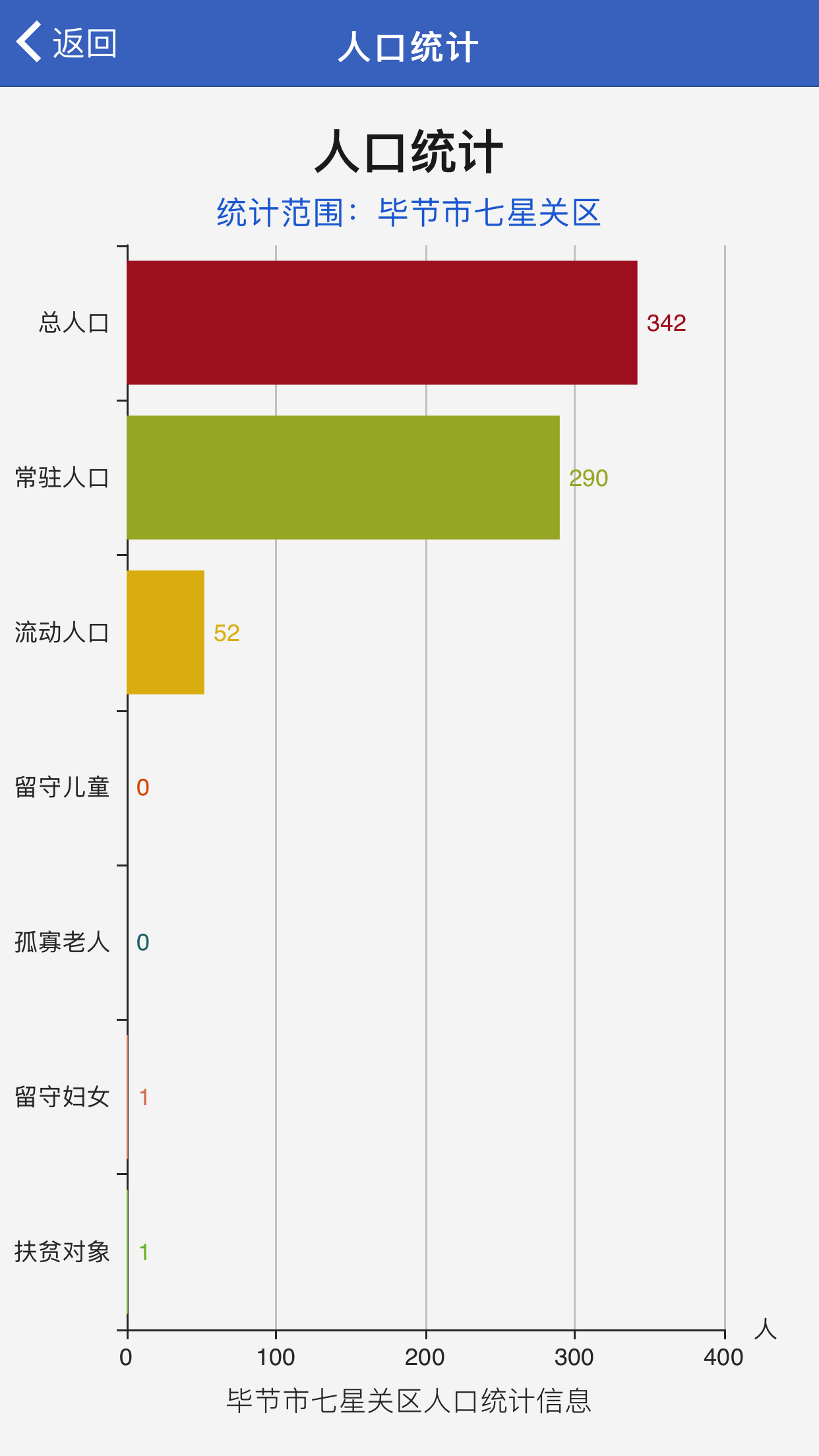 智慧网格截图4