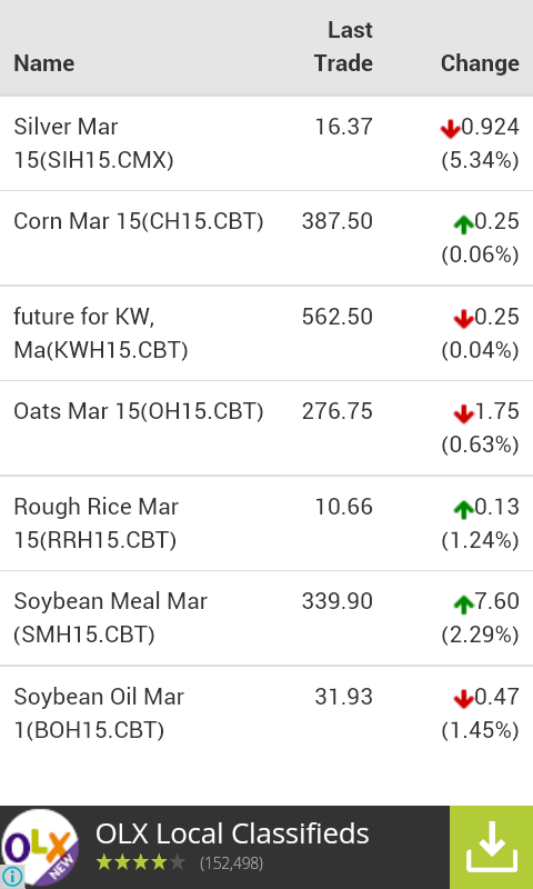 Oil Price截图3