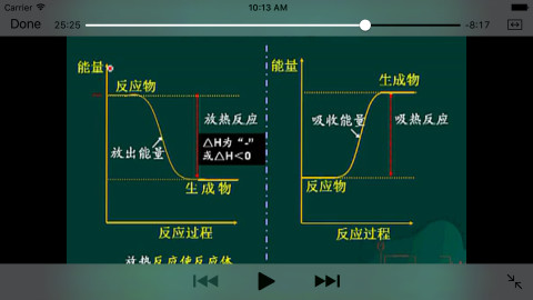 高二化学高考知识题库截图2