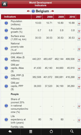 World Bank DataFinder 3.0截图3