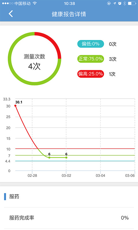 高糖管家截图2