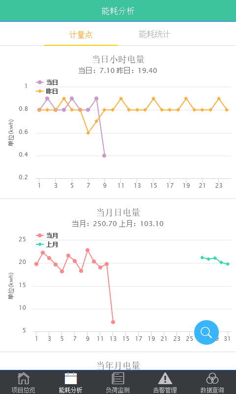 智慧能效截图3