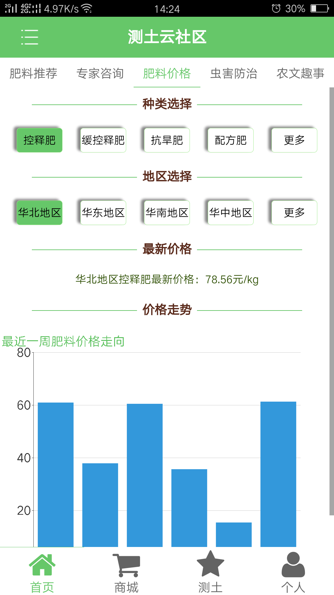 测土云社区截图3