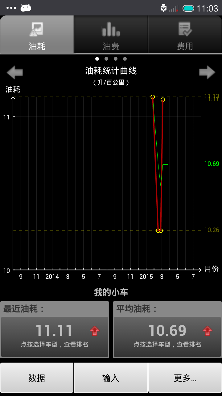 汽车油耗截图1