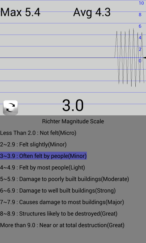 地震仪 地震测量截图1
