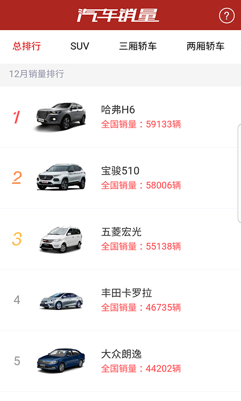 汽车销量截图3