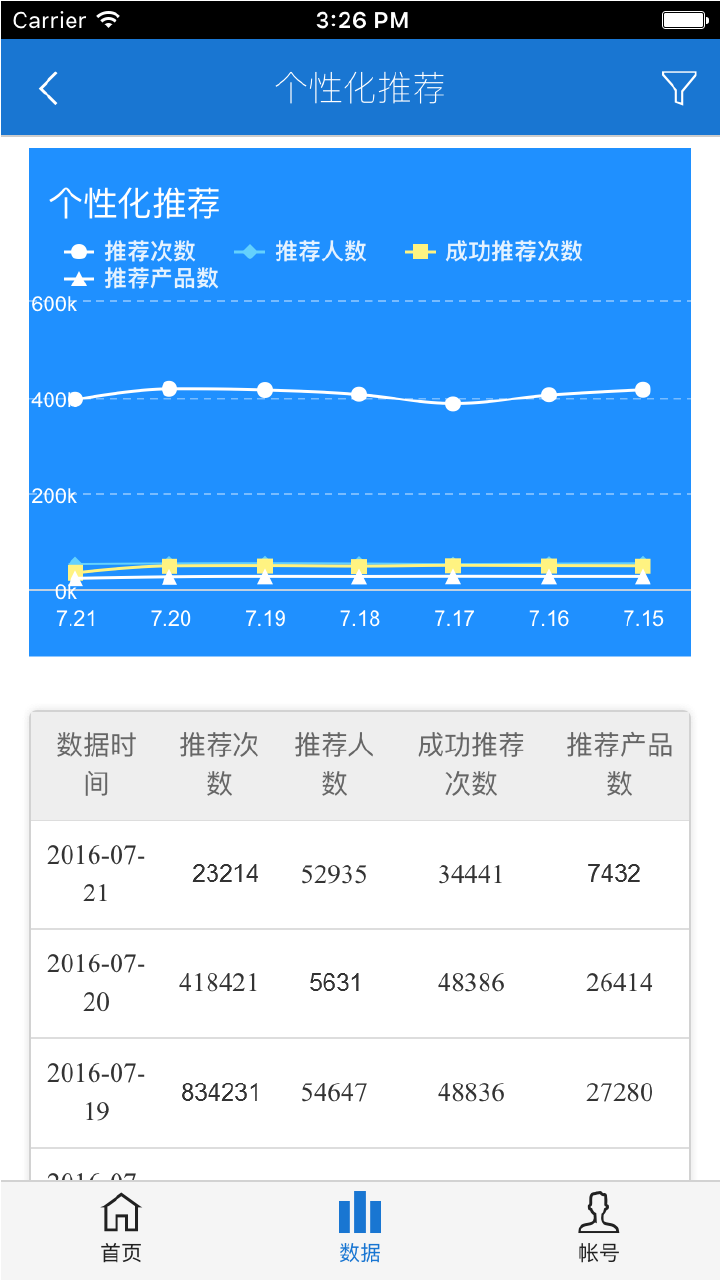 达观数据大师截图4