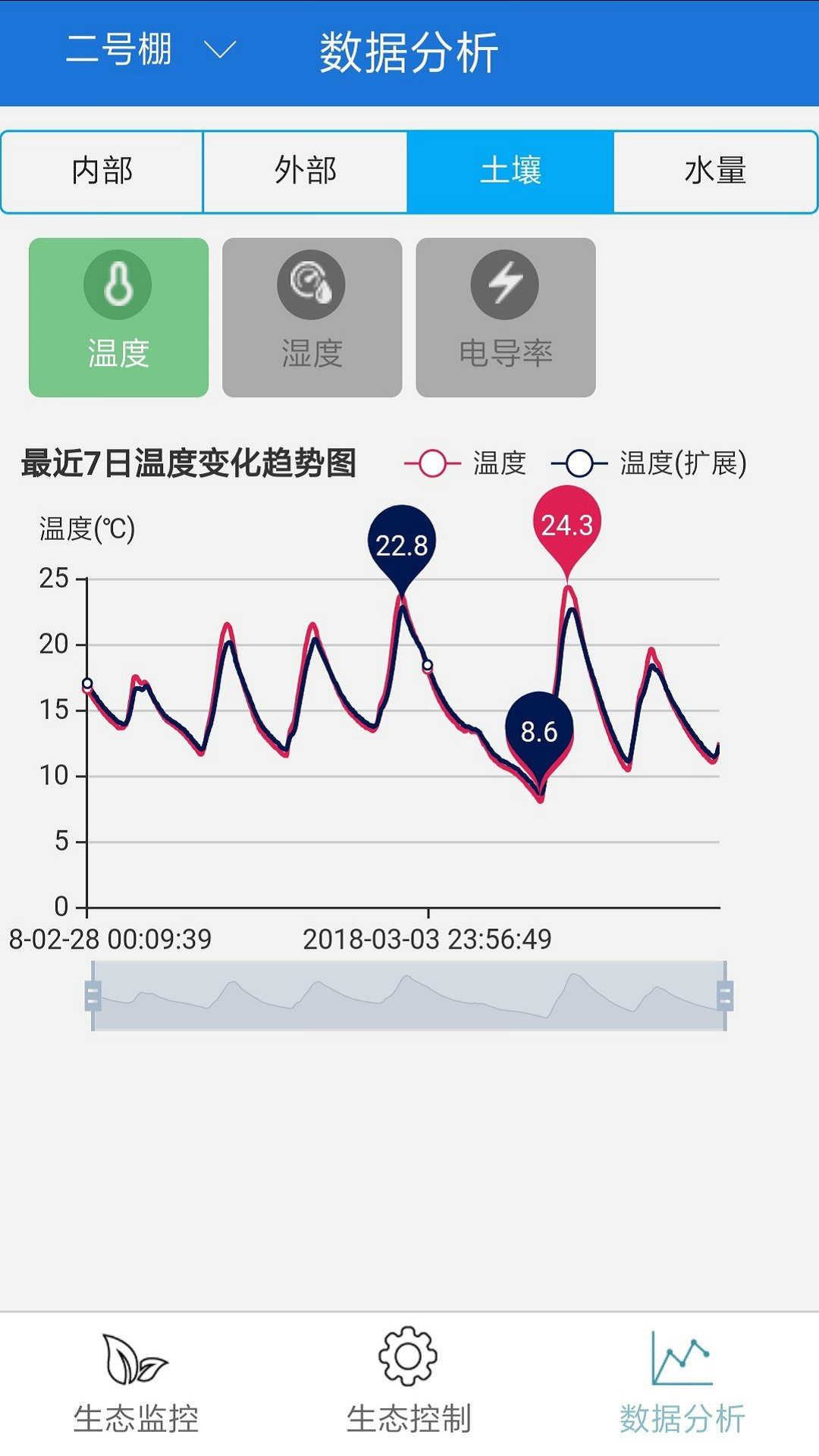 智慧田截图4