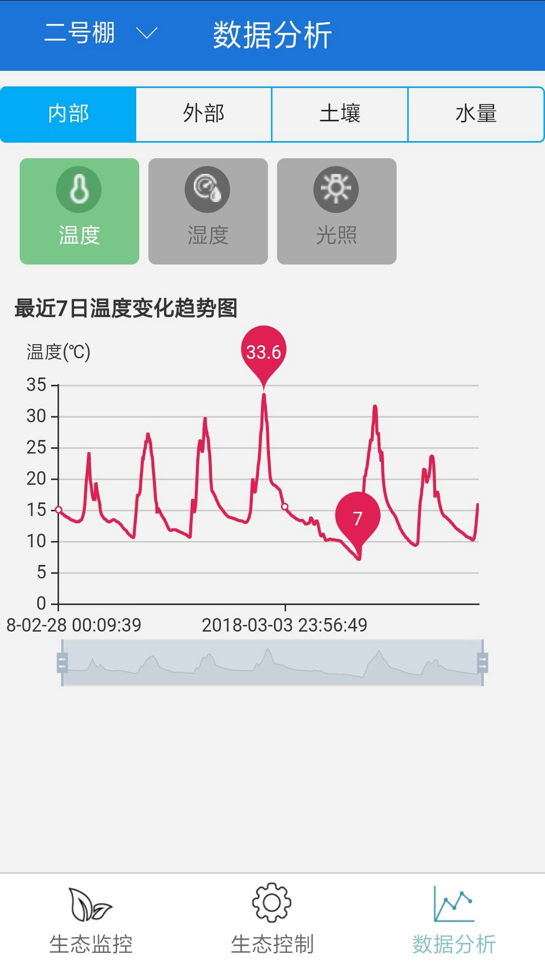 智慧田截图1