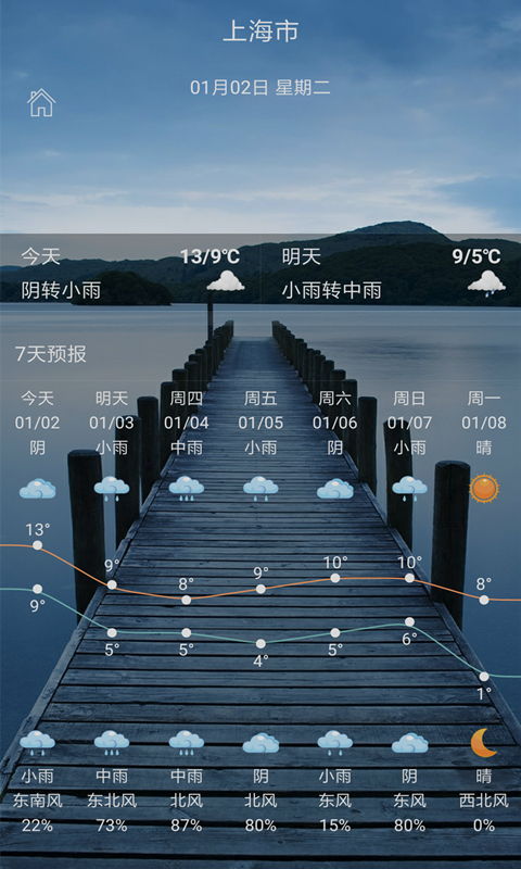 看看天气截图2