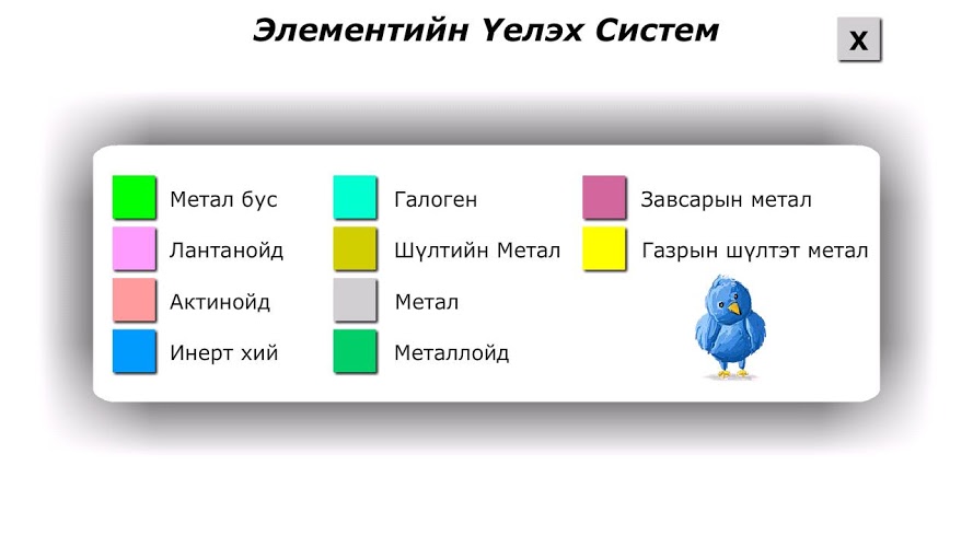 Periodic table截图2