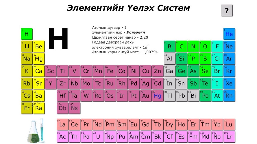 Periodic table截图1