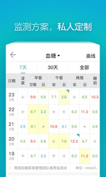 掌控糖尿病下载2018安卓最新版_掌控糖尿病手