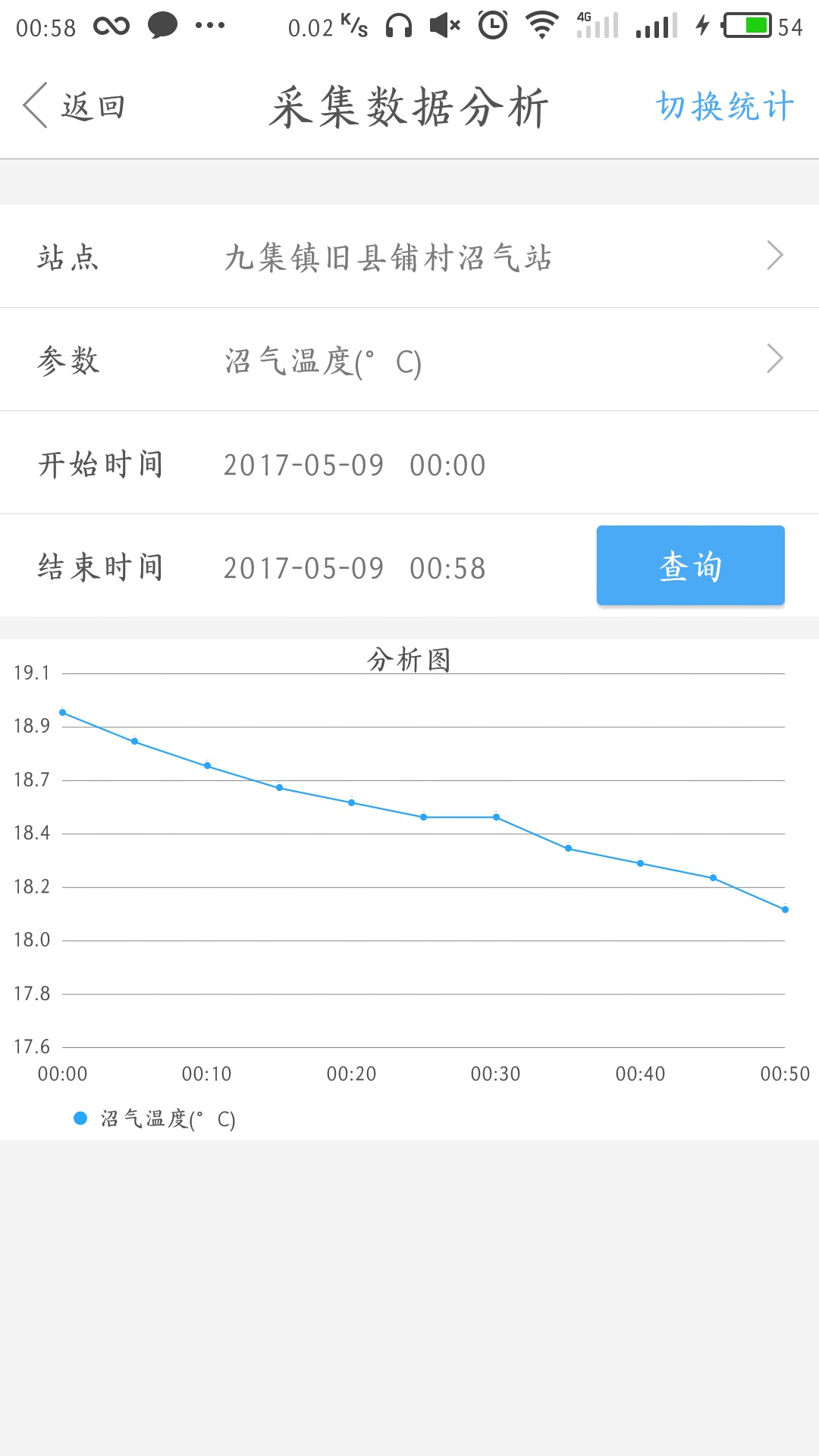 大沼云截图4