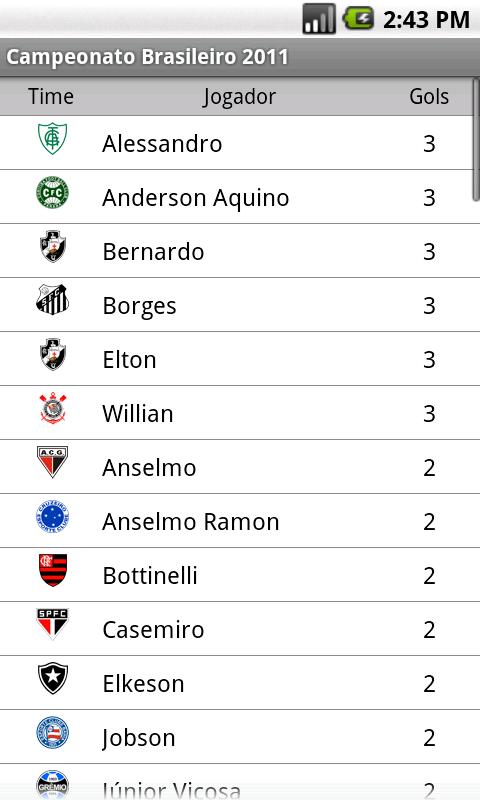 Campeonato Brasileiro 2011截图4