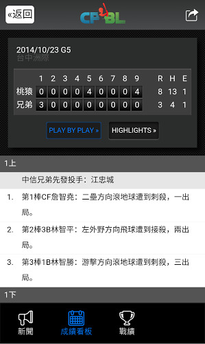 中華職棒 CPBL截图4