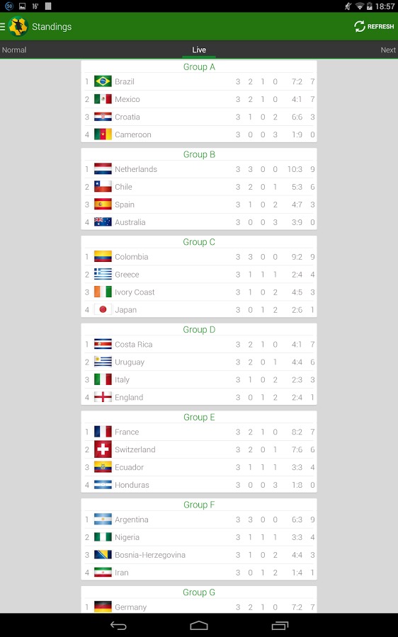 世界杯2014年巴西应用截图5