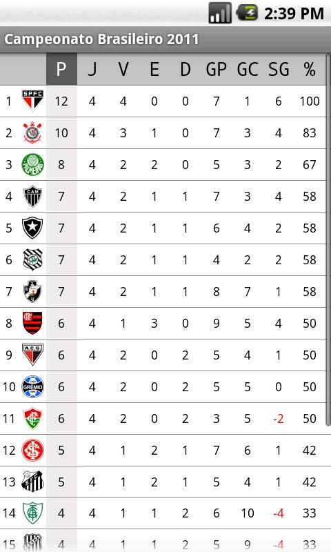 Campeonato Brasileiro 2011截图1