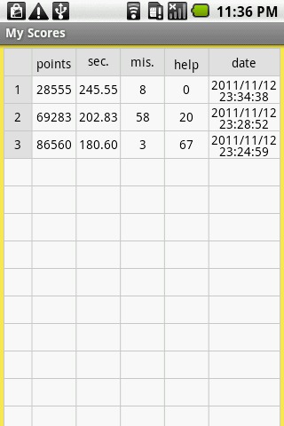 Rev. one-digit multiplication截图5